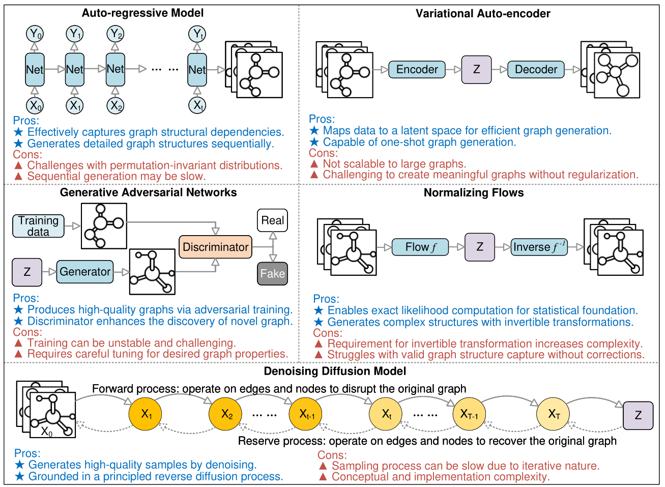 The evolution of AI