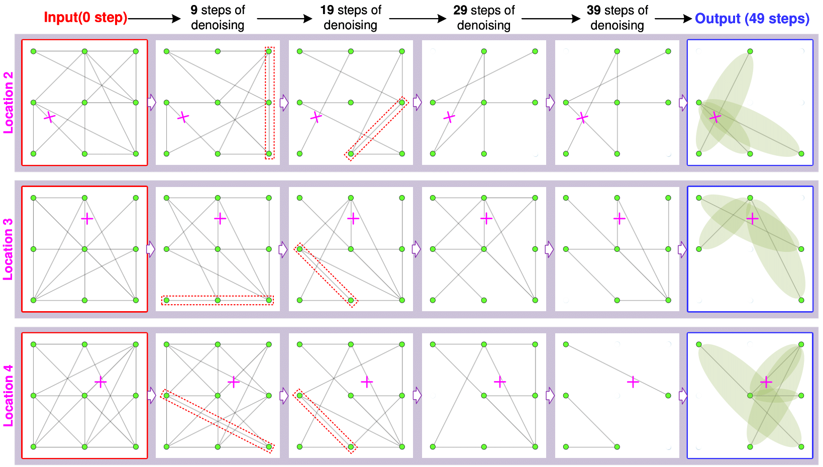 The framework of IAI